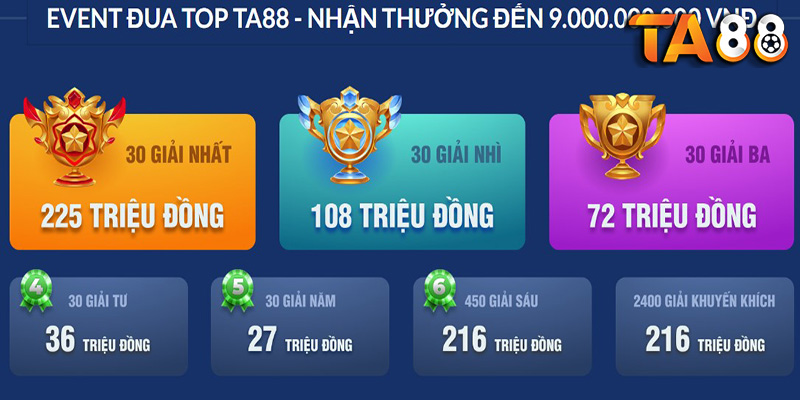 Ưu Điểm Nổi Bật Của Game Bài TA88